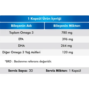 Omega 3 Balık Yağı 1200 Mg 30 Kapsül