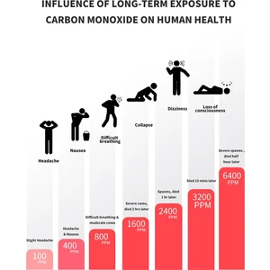 Tuya Wifi Karbon Monoksit Dedektörü LCD Ekran 70DB Alarm Ses Co Gaz Sensörü Ev Güvenliği Koruma Akıllı Yaşam (Yurt Dışından)