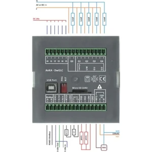 Anka - Dwglc V1.0 Plc