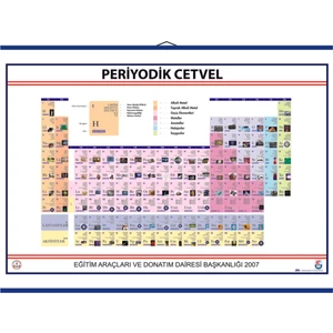 PERİYODİK TABLO