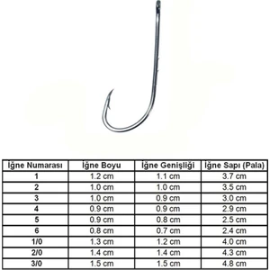 Marlin 92647 BN No: 2 İğne (100'lü)
