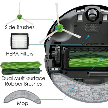 20 Adet Yedek Parçalar Irobot Roomba Combo J7 + Robotik Fiyatı