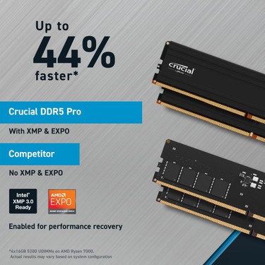 Crucial Pro 16GB DDR5-6000 Udımm CL48 Masaüstü Pc Ram Bellek Fiyatı