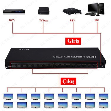 BK Teknoloji Ultra Hd 4KX2K 1 Giriş 16 Çıkış HDMI Splitter Fiyatı
