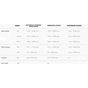 Akrapovic S-K10SO28-ASZTBL Kawasakı Nınja ZX-10R - ZX10RR Fiyatı