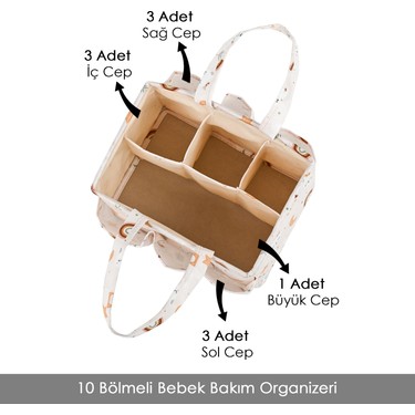 Meleni Baby Çok Amaçlı Bölmeli Bebek Bakım Çantası Baby Fiyatı