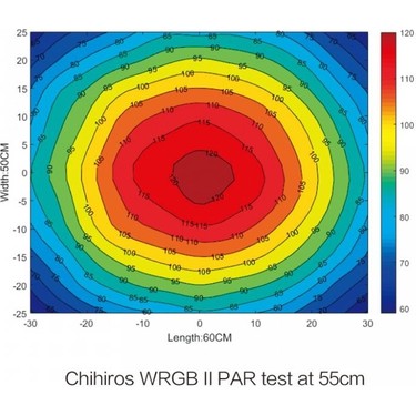 Chihiros Wrgb-30 Iı 10TH Edition Akvaryum Aydınlatması Fiyatı