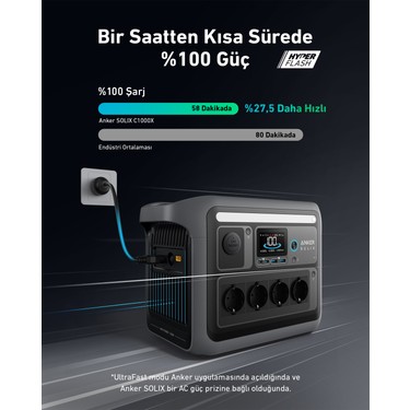 Anker SOLIX C1000X PowerHouse 1056Wh I 1800W Taşınabilir Güç Fiyatı