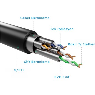 IRENIS 3 mt Cat6 S/ftp Dirsek Kablo Fiyatı - Taksit Seçenekleri