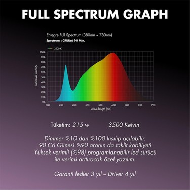Citi 8 215W Full Spectrum Grow LED Lamba Fiyatı