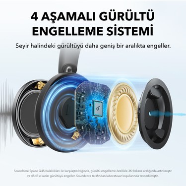 Anker Soundcore Space One Pro Katlanabilir Kulak Üstü Fiyatı