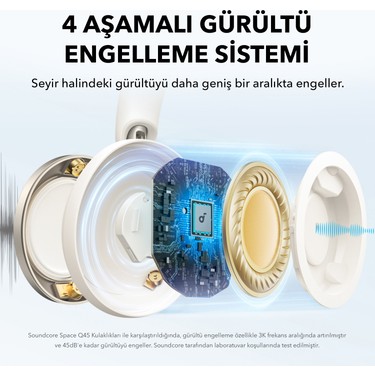 Anker Soundcore Space One Pro Katlanabilir Kulak Üstü Fiyatı