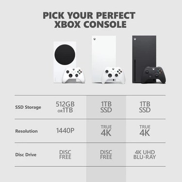 Microsoft Xbox Series x Oyun Konsolu Beyaz 1tb Digital Fiyatı