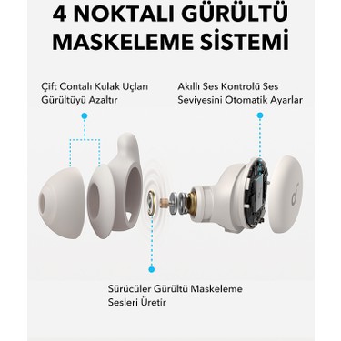 Anker Soundcore Sleep A20 Bluetooth Kulak İçi Uyku Fiyatı