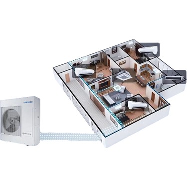 Samsung Windfree 1+2 Sistem (AJ050TXJ2KH-EA) 9+12 Btu Iç Fiyatı