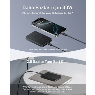Anker MagGo 10.000 mAh Powerbank, Manyetik Kablosuz Şarj, Fiyatı