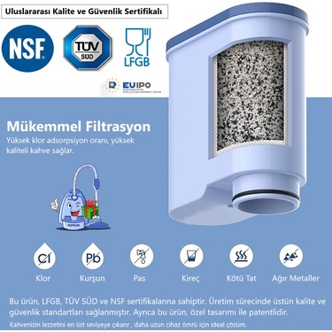 Philips Saeco Aquaclean CA6903/00 Uyumlu Su Filtresi - 2'li Fiyatı