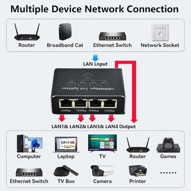 CoverZone 1 Gigabit Ethernet Anahtarı 4 Bağlantı Noktalı Fiyatı