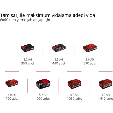 Einhell TE-CD 18 Li-i Kömürsüz Power X-Change Akülü Darbeli Fiyatı