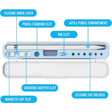 Apple Pencil Kalem Kutusu Pencil Pro ve Pencil Usb-C Uyumlu Fiyatı