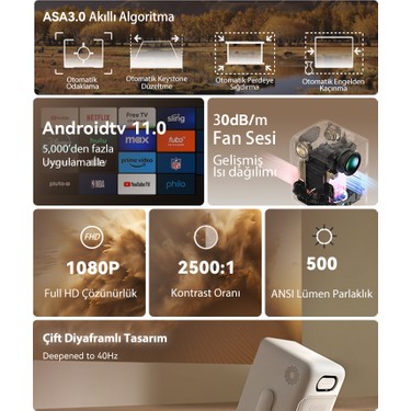 Wanbo T2 Ultra 500 Ansı Lümen Full Hd Lisanslı Android Tv Fiyatı