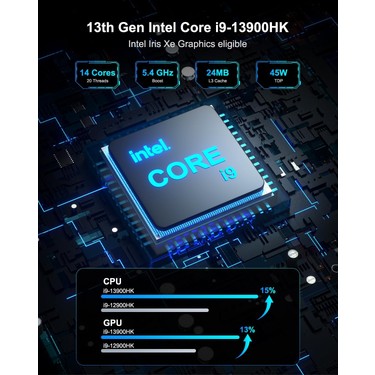 Geekom Mini IT13 Intel I9 13900HK 32GB 1tb SSD Windows 11 Fiyatı