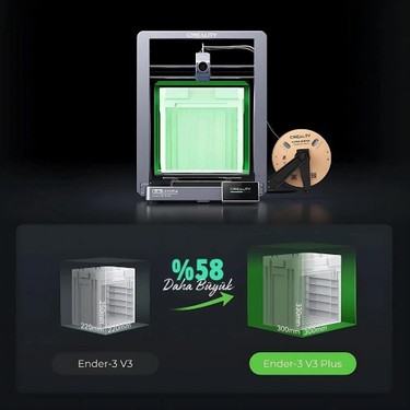 Creality Ender 3 V3 Plus Core Xz 300x300x330mm Baskı Alanı Fiyatı