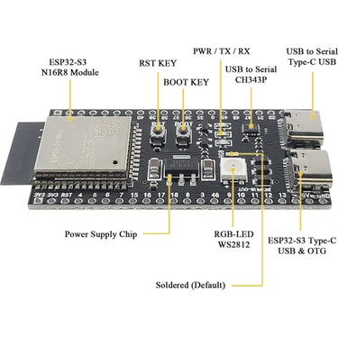 ESP32 S3 DEVKITC 1 N16R8 Wifi Bluetooth 5 Modül Geliştirme Fiyatı ESP32 S3 DEVKITC 1 N16R8 Wifi Bluetooth 5 Modül Geliştirme Fiyatı