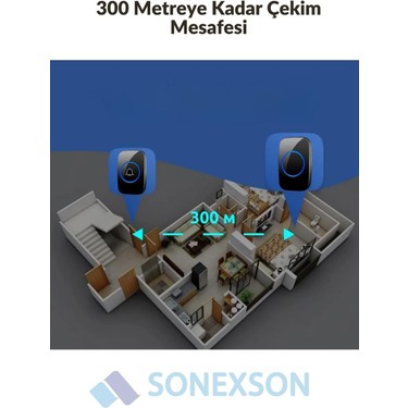 Sonex 2 Buton 1 Alıcı Kablosuz Uzaktan Kumandalı LED Kapı Fiyatı