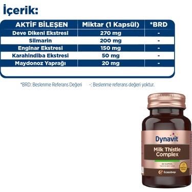 dynavit l-carnitine & guarana ne işe yarar Milk Thistle Complex 60 Kapsül Format:30 caps 'Dark-Skinned actors look white Workout Type:Crossfit