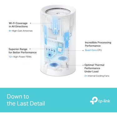 TP-Link Deco BE85 2台セット TP-Link Deco BE85 (2-Pack) | Wi-Fi 7 Mesh Sistemi | BE19000 Fiyatı