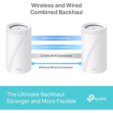 TP-Link Deco BE85 (2-Pack) | Wi-Fi 7 Mesh Sistemi | BE19000 Fiyatı