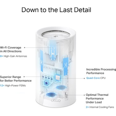 TP-Link Deco BE85 (1-Pack) | Wi-Fi 7 Mesh Sistemi | BE19000 Fiyatı
