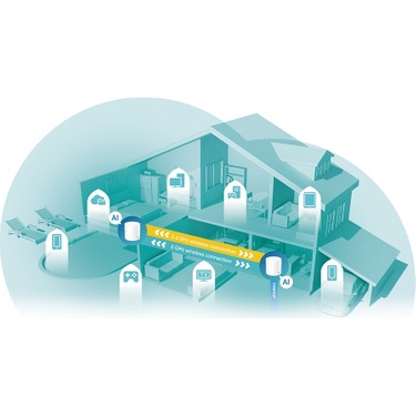 TP-Link Deco X60 (2-Pack) | Wi-Fi 6 Mesh Sistemi | AX5400 Fiyatı