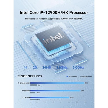 Minisforum Nab9 Plus Intel I9 I9-12900HK, 32GB Ddr4, 1tb M2 Fiyatı
