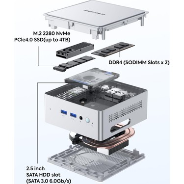 Minisforum Nab9 Plus Intel I9 I9-12900HK, 32GB Ddr4, 1tb M2 Fiyatı