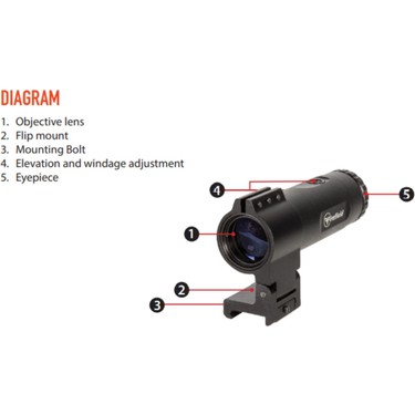 Firefield Diverge 3x Magnifier Yakınlaştırıcı FF19023 Fiyatı
