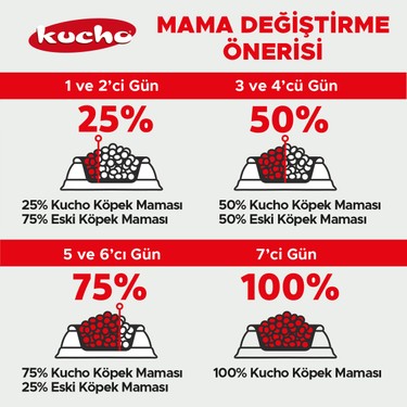 Adult Dog Kuzulu Yetişkin Köpek Maması, 100 gr x 5 Adet, Tüm Fiyatı