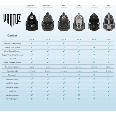 Karaca Vantuz Action Force X10 2 Lt Toz Torbasız Hazneli Fiyatı