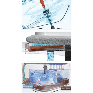 Flora Kare Spin Mop Set, Temiz ve Kirli Suyu Ayıran Fiyatı
