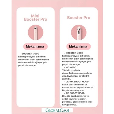 Medicube - AGE-R Booster Pro Mini Pink Cilt Bakım Cihazı Fiyatı