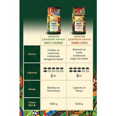 Jacobs Origins Brazil & Colombia Çekirdek Kahve 1 kg Fiyatı