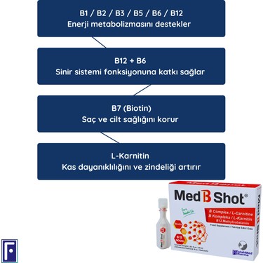 Med B Shot B12 ( Metilkobalamin ) Kompleks & L- Karnitin , Fiyatı