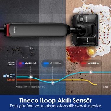 Tineco Floor One S9 Artist Neo Kablosuz Akıllı Islak Kuru Fiyatı