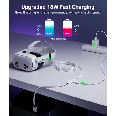 Syntech 5 M USB 3.0 Şarj ve Bağlantı Kablosu – Meta Quest Fiyatı