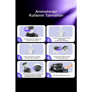 Kensa 5-In-1 45W Işıklı ve Kokulu Araç Şarj Cihazı | Hızlı Fiyatı