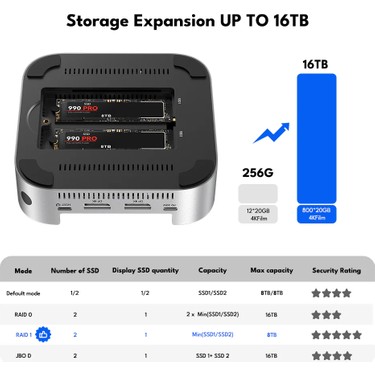 Acasis M001 11IN1 Mac Mini M4 Workstation - 10GBPS - 2x Nvme Fiyatı
