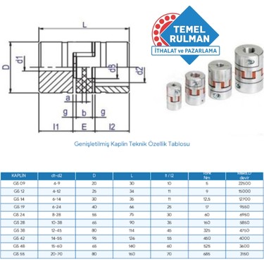 Gewiss Gs 12 Kaplin Ø25XL34 mm Gewiss Fiyatı - Taksit Seçenekleri