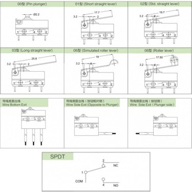 MT8-F01W300A06-AA300 Spdt No+Nc 3-Pin Su Geçirmez Kablolu Fiyatı