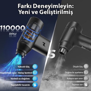 Ezere J02 Çift Fonksiyonlu Mini Araç Süpürgesi & Turbo Fan Fiyatı